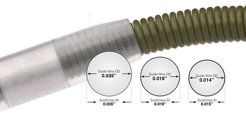 surecross-tip-guidewire-comparison