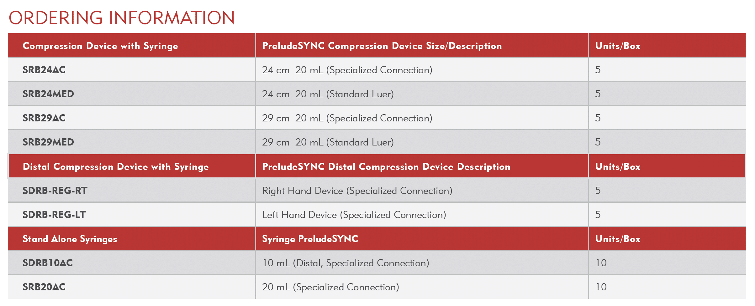 PreludeSYNC DISTAL™ Merit Medical