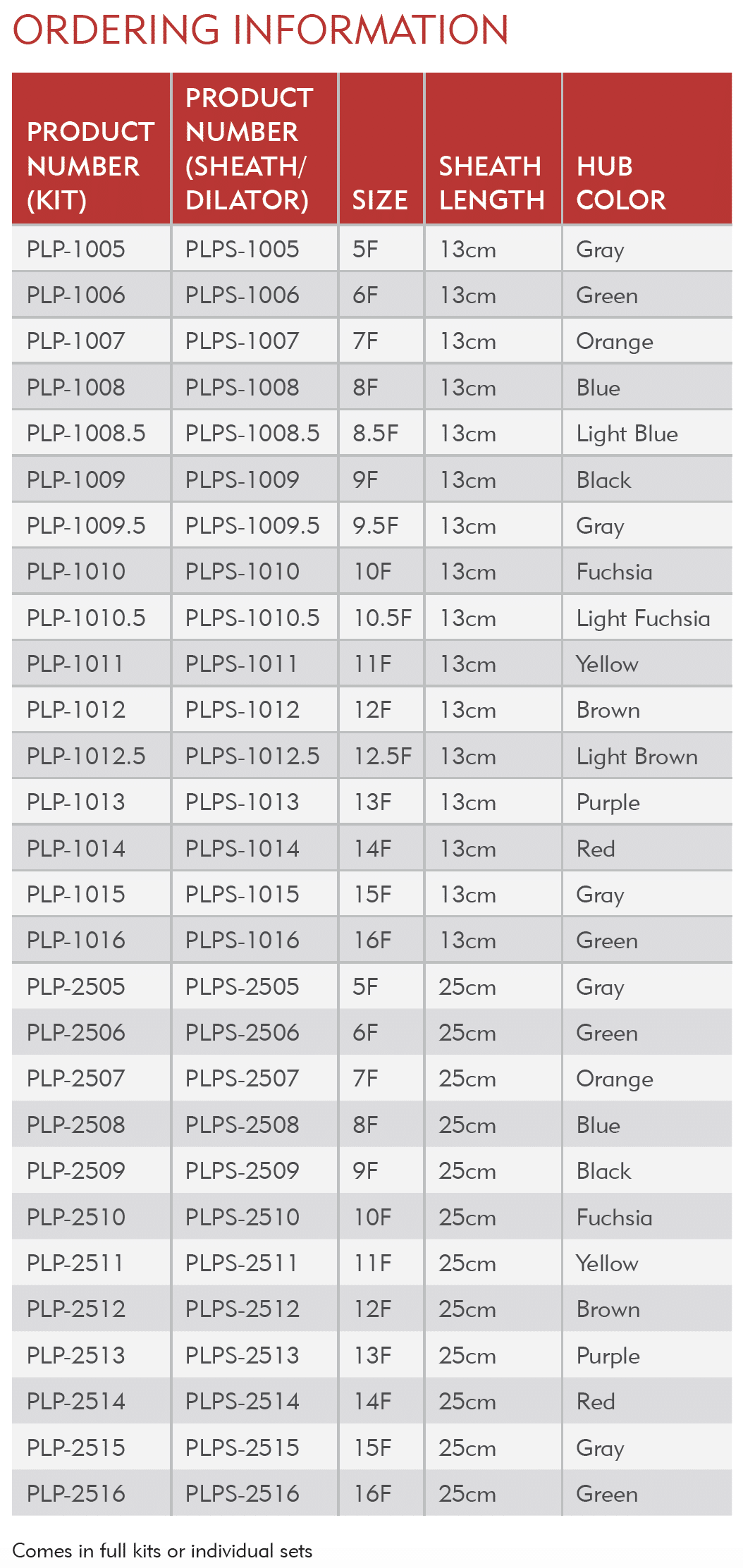 Prelude Prestige™ Splittable Sheath Introducer Merit Medical