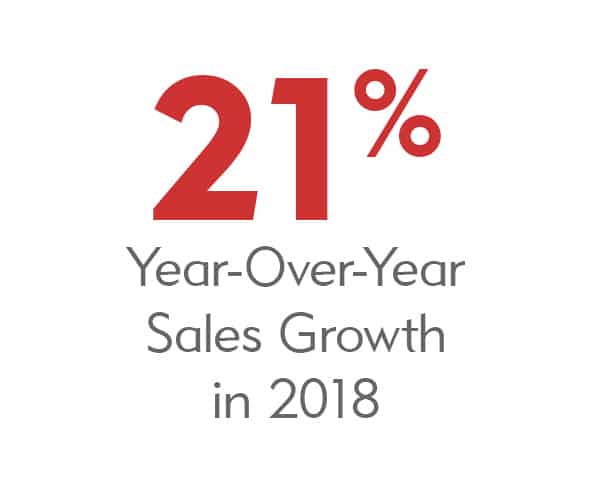 Investors Information Creating Value Globally since 1987