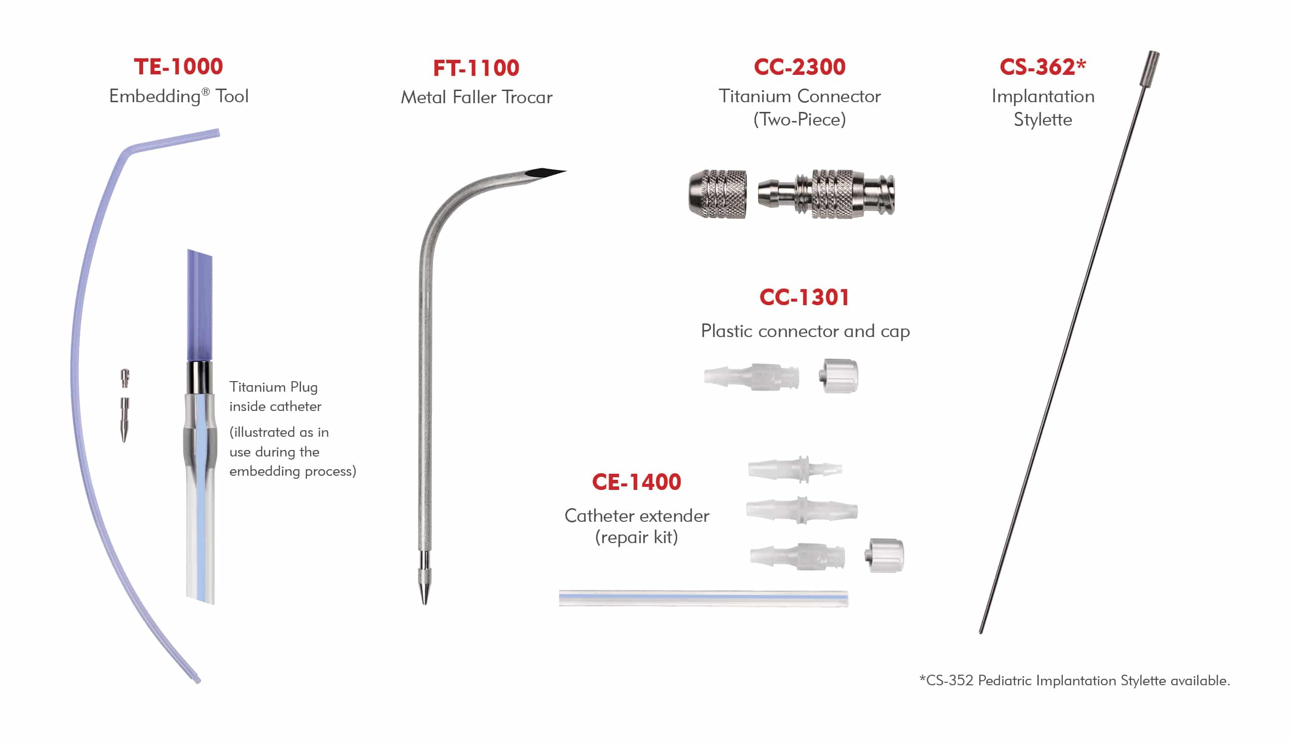 Collection of the PD Embedding & Implantation Accessories
