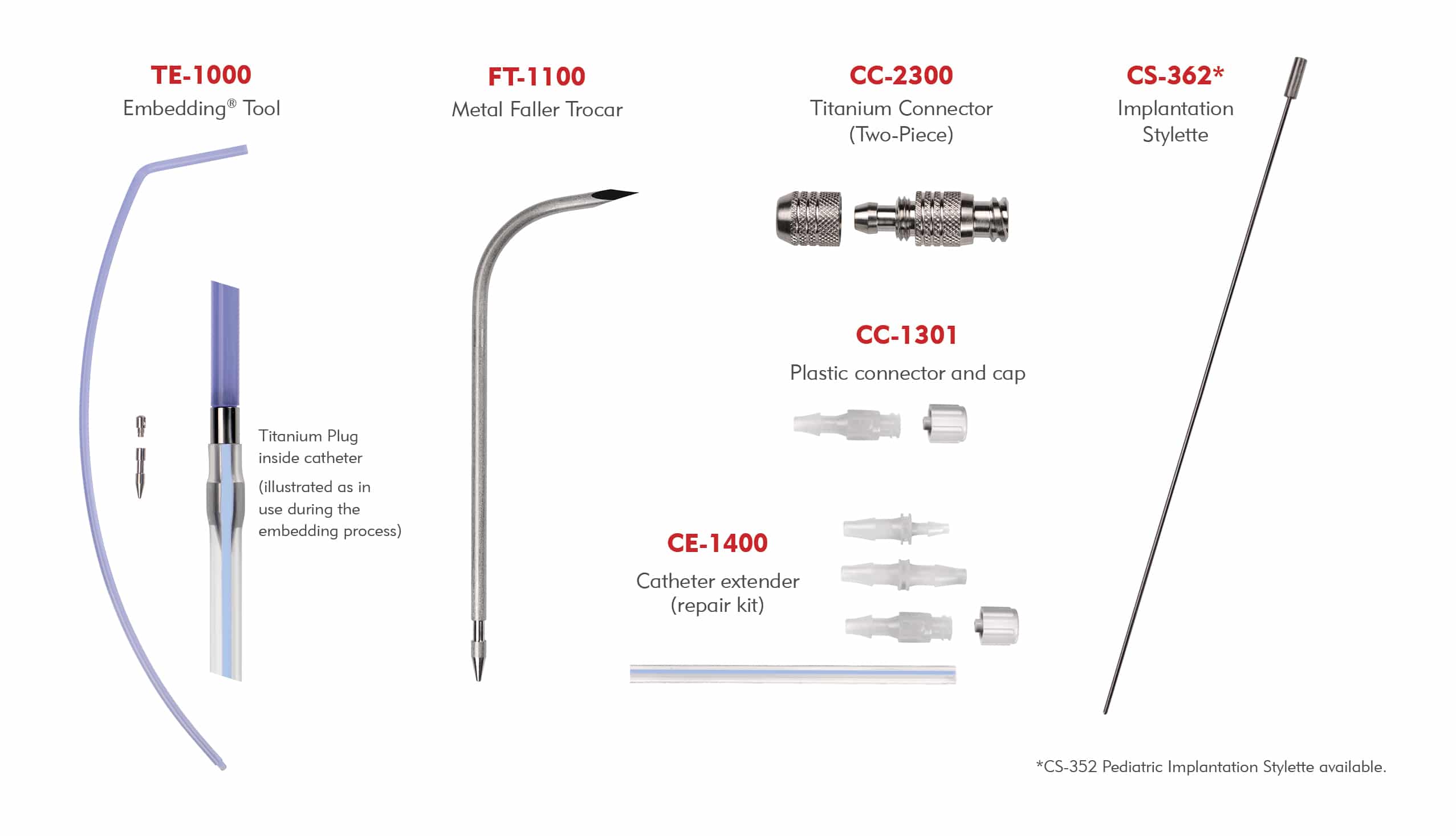 PD Embedding and Implantation Accessories