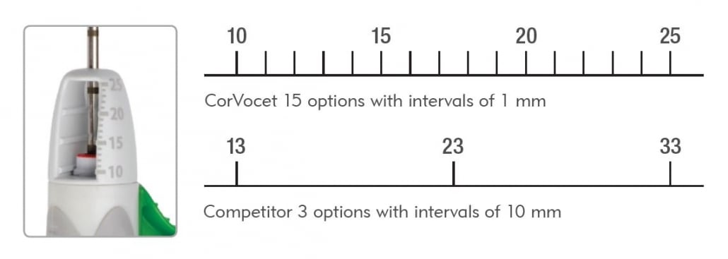 PRECISE THROW LENGTH