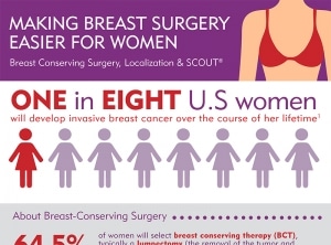 Breast Cancer Infographic Sample