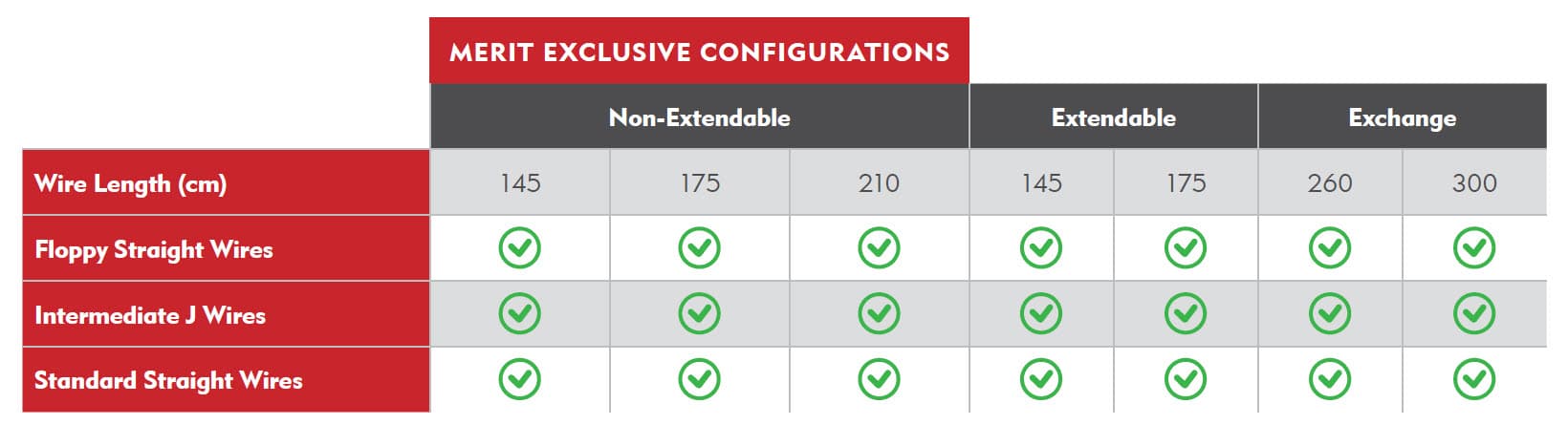 Exclusive Configurations Allow You to Reach Your Target In the Most Challenging Cases - GO2 Steerable Guide Wire - Merit Medical