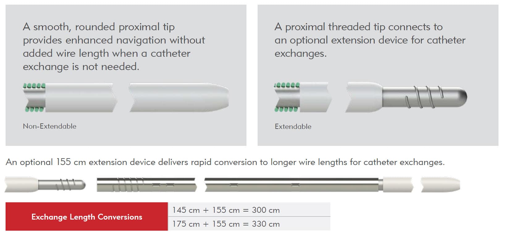 Procedural Opportunities Offer Enhanced Navigation or Exchanges - GO2 Steerable Guide Wire - Merit Medical