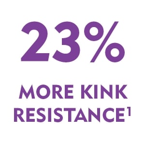 Prelude IDeal - 23% Inc Kink Resistance - Merit Medical