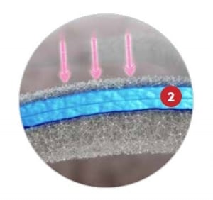 Endoprosthesis Designed with Cell-Impermeable Middle Graft Layer - Merit WRAPSODY