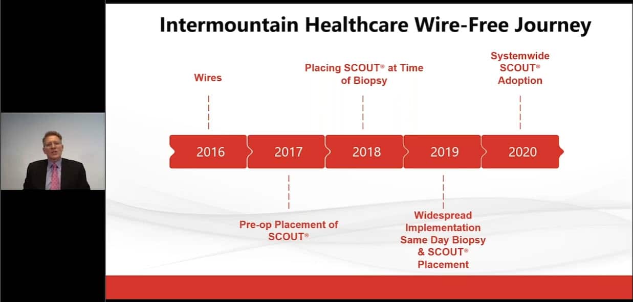 Think Wire-Free with Dr Parkinson