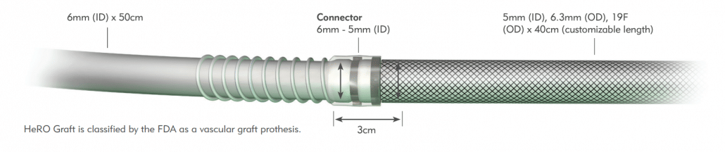 HeRO Graft ePTFE with connector and silicone-coated Nitinol component