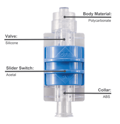 Flow Control Switch - Device design & materials used