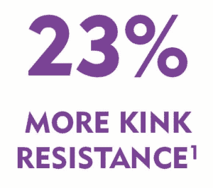 23% more resistance