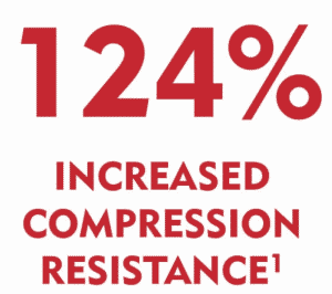 Prelude Ideal has 124% increased compression resistance