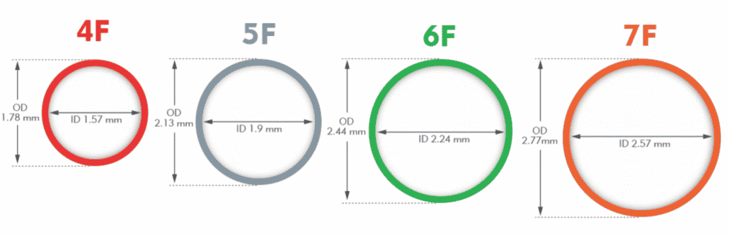 Merit's Prelude Sheath maintains the same sheath outer diameter but larger inner diameter, available in 4F, 5F, 6F and 7F