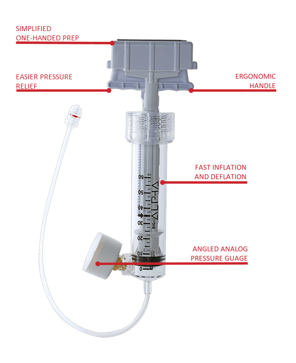 Image calling out BIG60 ALPHA Features: Ergonomic Handle, One-Handed Prep, Fast Inflation & Deflation, and Angled Analog Pressure Gauge