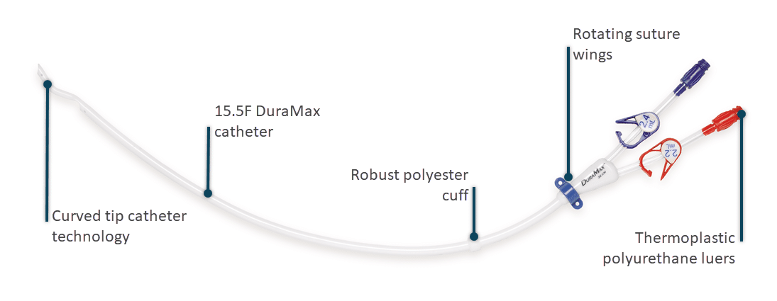 Image of the DuraMax catheter with feature callouts