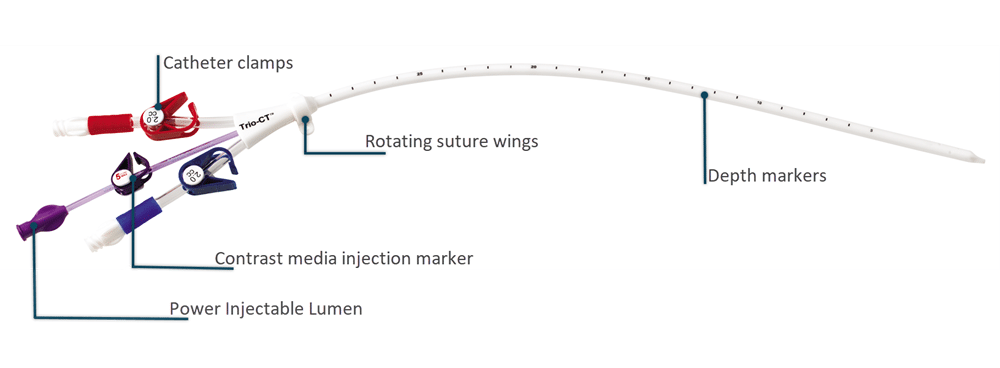 TRIO catheter with multiple callouts, highlighting various features