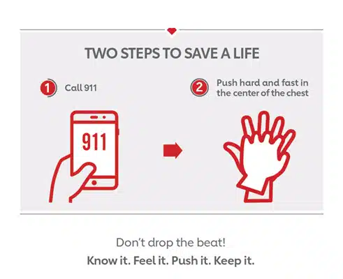 Image shows the 2 steps of Hands-Only CPR