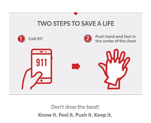 画像はハンズオンリー CPR の 2 ステップを示しています