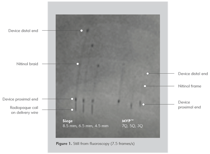 Image shows the Siege Vascular Plug under flouro vs a competitor product