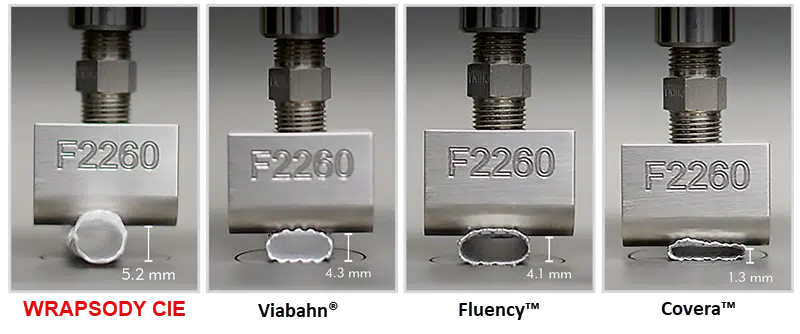 Image shows the comparison of compression of the WRAPSODY stent vs leading competitors