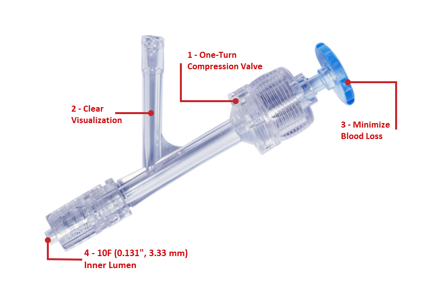 Image of the 10Fore Hemostasis Valve with specific feature call-outs: 1 One-Turn Compression Valve; 2 Clear Visualization; 3 Minimize Blood Loss; 4 10F Inner Lumen