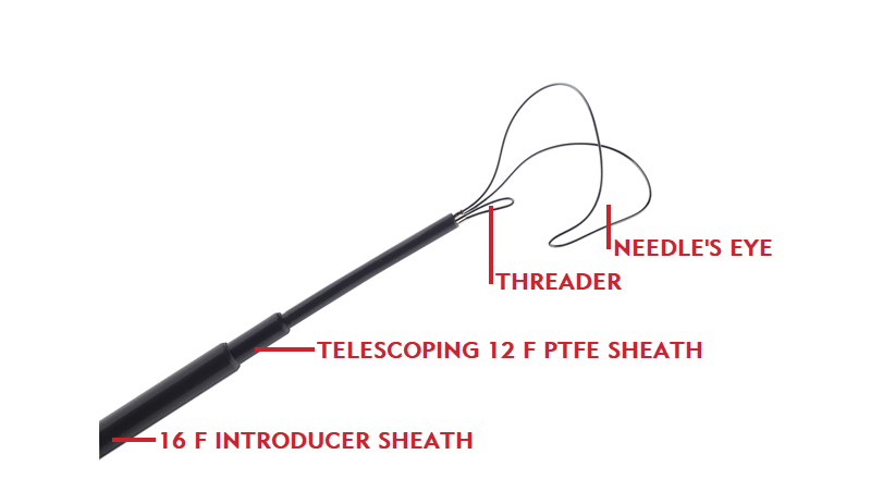 Needle's Eye Snare CallOuts for Important Features of the product