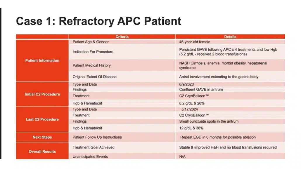 GAVE Case Studies with Dr. Shafa